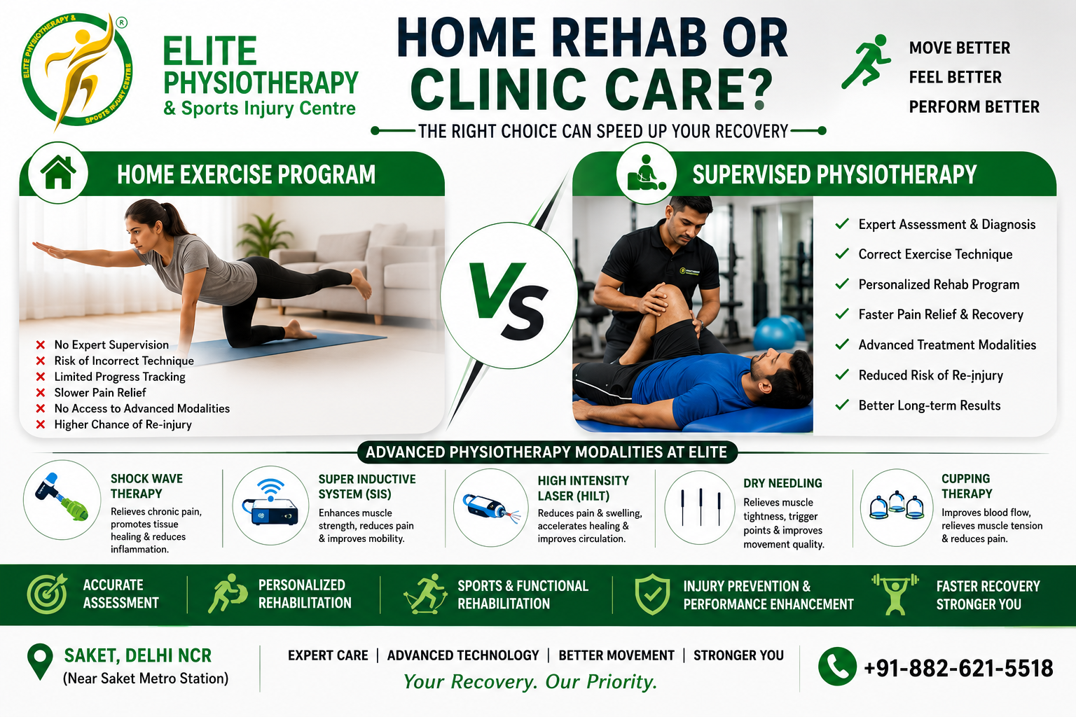 Home Exercise Programs vs Supervised Physiotherapy